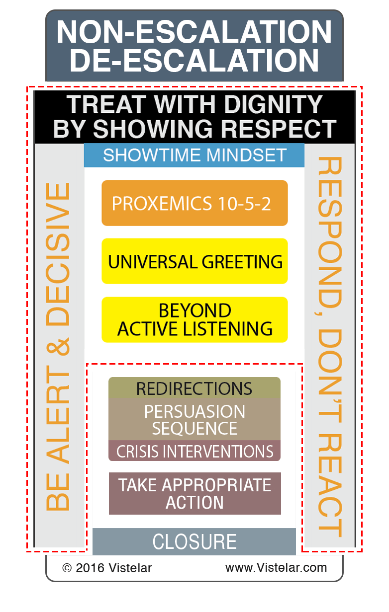 Framework: Context and Contact - Vistelar Online